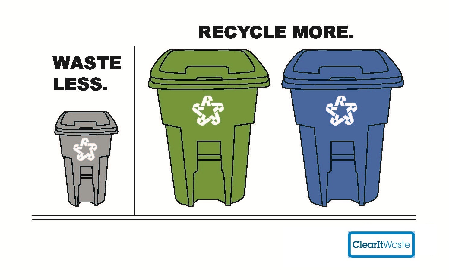 Advantages of Waste Recycling in London Clear it Waste