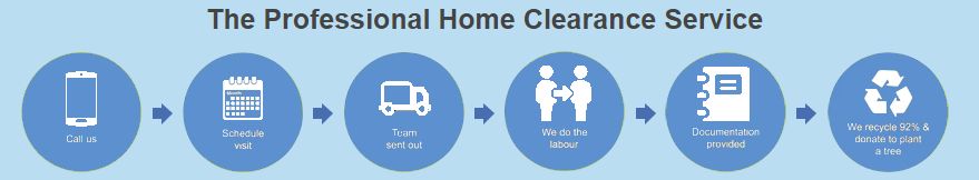 Professional Home Clearance Process