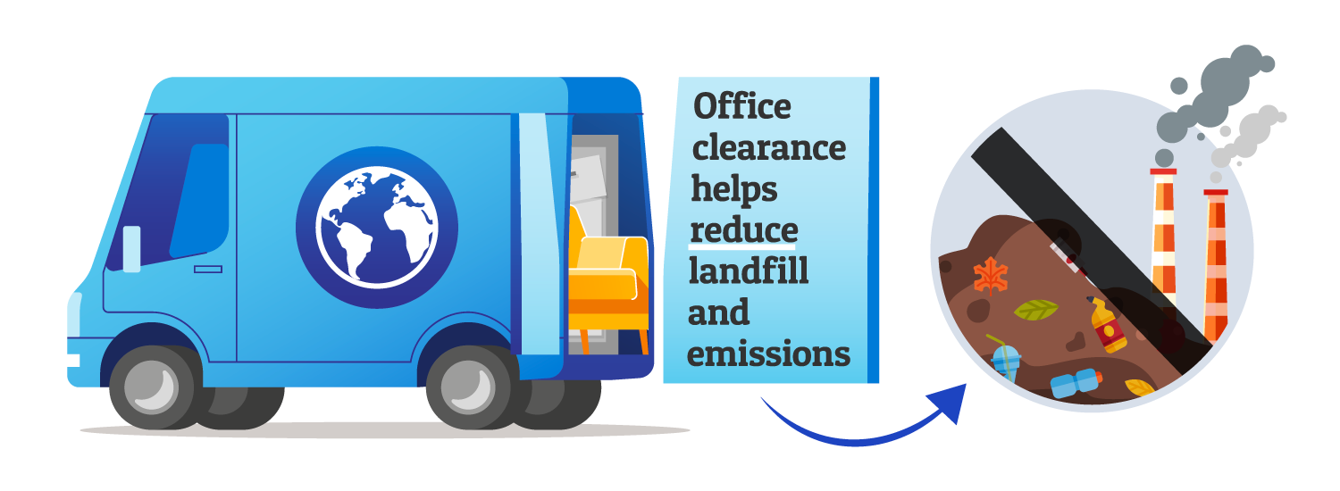 Office clearance helps to reduce landfill and emissions